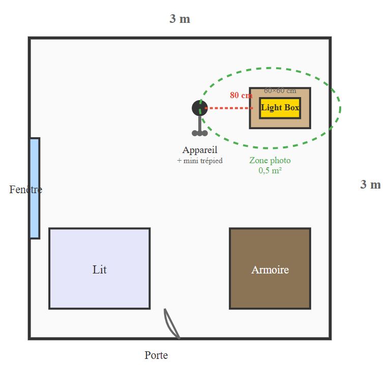 Plan studio packshot 9 m² (3m × 3m)