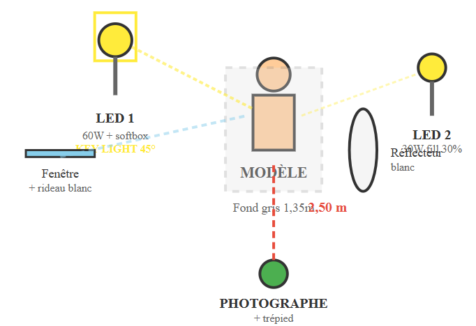 Schéma d'éclairage 3 points - Studio 12 m²